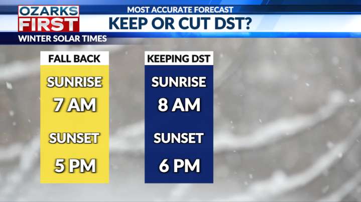 First freeze hits, but warmer days are on the way soon