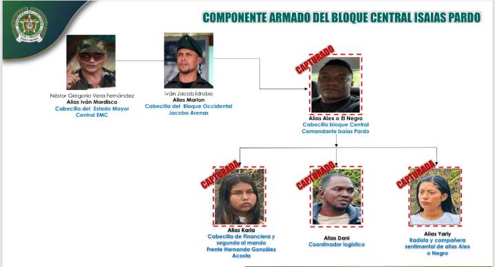 Policía capturó a alias ‘Karla’ y ‘Alex’, presuntos cabecillas en el suroccidente del país