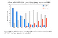 Here’s how La Niña could impact New York’s winter forecast