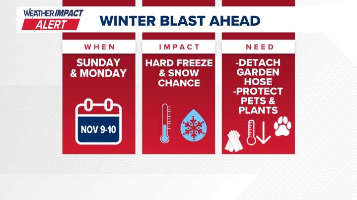 Weather Impact Blog | The bitter cold returns to Kentuckiana