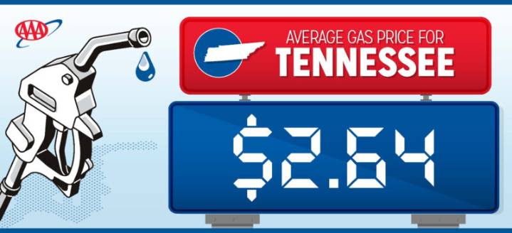 AAA: TN Gas Prices Fall Four Cents Ahead of Thanksgiving