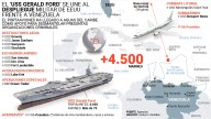 Portaaviones llega al Caribe en importante despliegue cerca de Venezuela