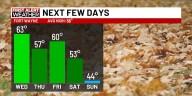 First Alert Forecast: 60s hang around for a few more days before temp drop and first flakes