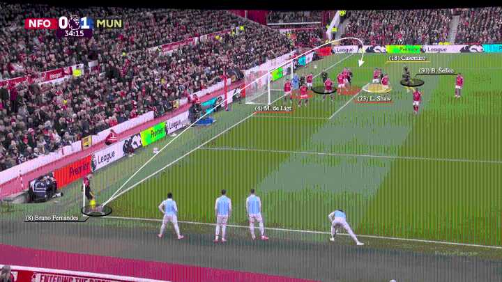 Are Manchester United getting good at corners?