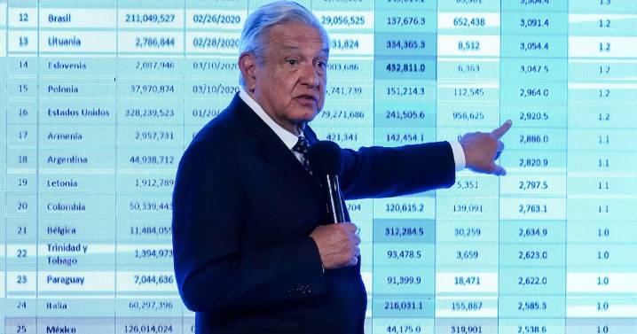 Libra AMLO sanción del INE de recibir recursos de España