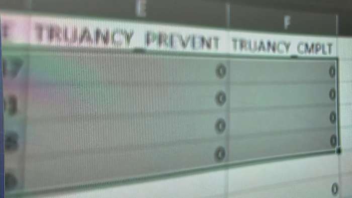 KPRC 2 Investigates finds truancy data not proactively monitored