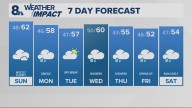 Portland weather forecast for Portland and Vancouver metro area
