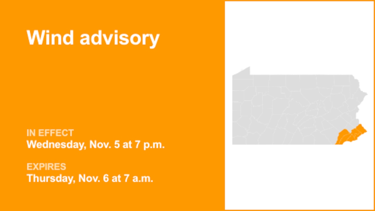 Wind advisory issued for Southeast Pa. until Thursday morning