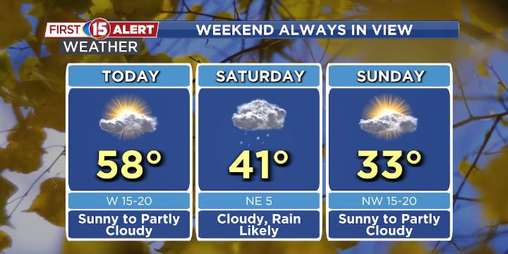 Rain, Snow & Colder Temperatures For the Weekend