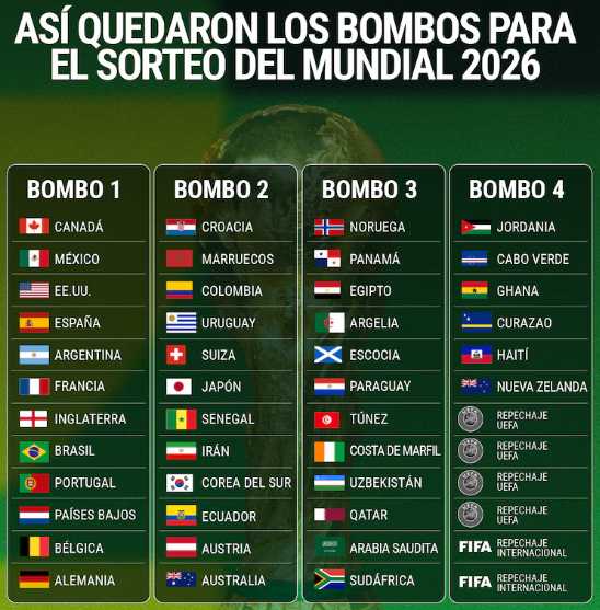 FIFA toma una decisión inédita para evitar un cruce entre Argentina y España antes de la final del Mundial 2026