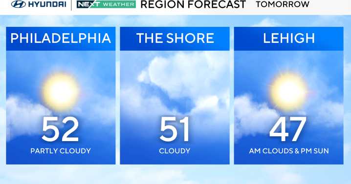 Dry weather returns to Philadelphia area Thursday with mild temperatures. Here's the forecast.