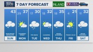 Weather: Your Maine forecast, updated daily