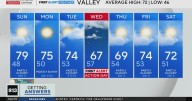 Weekend Northern California weather forecast