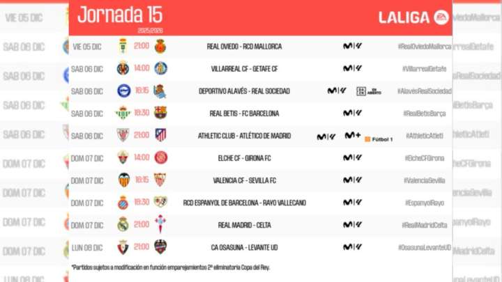 LaLiga confirma los horarios de la 15ª jornada: Atlético y Barça el sábado, el Madrid el domingo