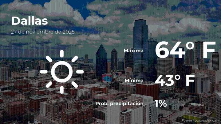 Pronóstico del clima en Dallas para este jueves 27 de noviembre