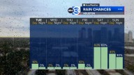 Houston Weather: ABC13 Weather Alert Day: Tornado Watch for parts of southeast Texas until 1 a.m.