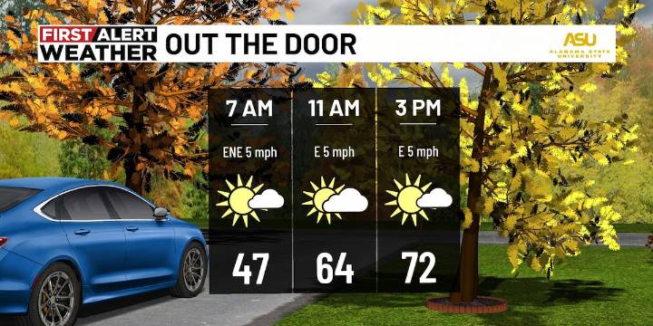 First Alert Weather: Mild week ahead