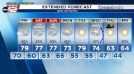 A few more rain chances, then a notable cold front next week