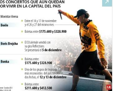 Bogotá prepara un cierre del 2025 con una cartelera potente de conciertos y eventos