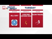 Weather Impact Alert | Storms possible Tuesday