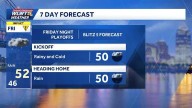 Impact Day: Cold rain returns, impacting Friday plans