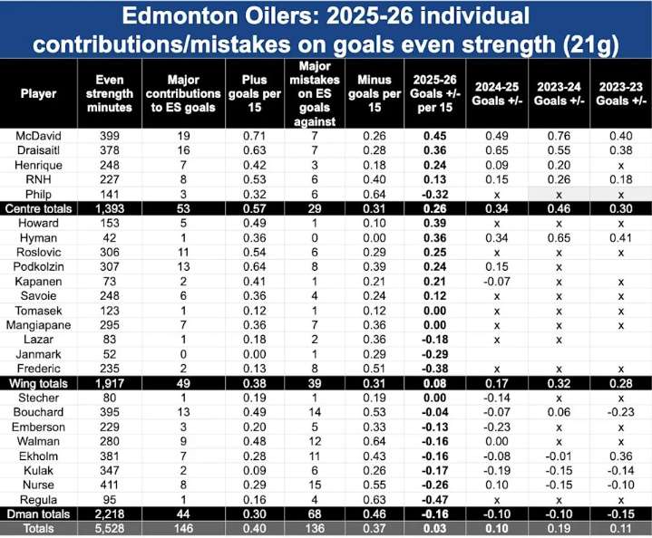 'Buffalo commentator did Stu Skinner dirty': Nasty on-air shot at Edmonton Oilers goalie
