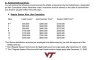 Details of James Franklin's contract with Virginia Tech revealed
