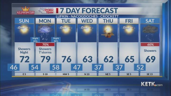 Saturday Evening Forecast: We Start the Thanksgiving Week With Storms