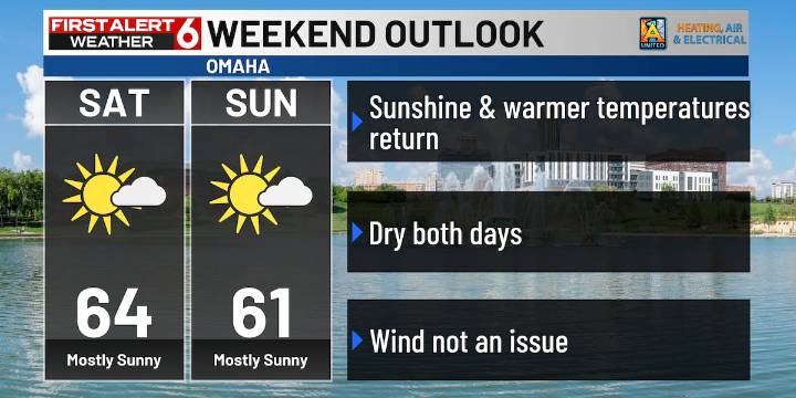 Bo’s First Alert 6 Forecast: Sunny & warmer weekend, next chance of rain Monday