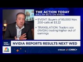 Options Action: Bullish options moves in Nvidia