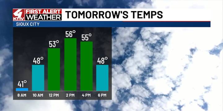 Cooler temperatures move in for Wednesday