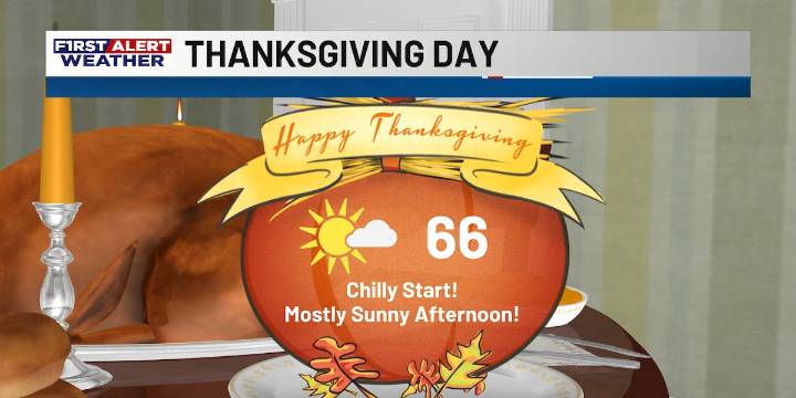 First Alert Forecast: Cooler temperatures for our Thanksgiving, ahead of rain chances this weekend
