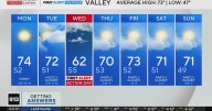 Monday afternoon Northern California weather forecast