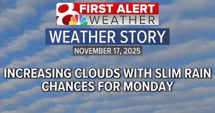 Forecast: Isolated storm chances Monday, more rain later this week