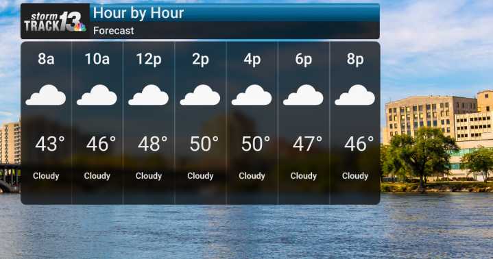 Lingering Drizzle This Morning