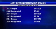 Audit of Prescott School District shows thousands in unsupported credit card charges