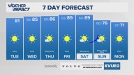 Forecast: Record highs possible by end of the week as temperatures soar to about 15 degrees above average