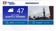 Breezy Wednesday, highs reach into mid and upper 40s