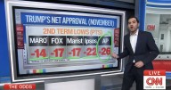 CNN Data Guru Shocked By ‘Appalling’ Numbers From Trump’s ‘Worst 10 Days’