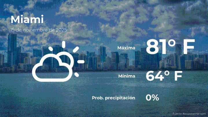 Pronóstico del tiempo en Miami para este sábado 15 de noviembre