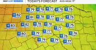Warmer temperatures and plenty of sunshine this week in North Texas