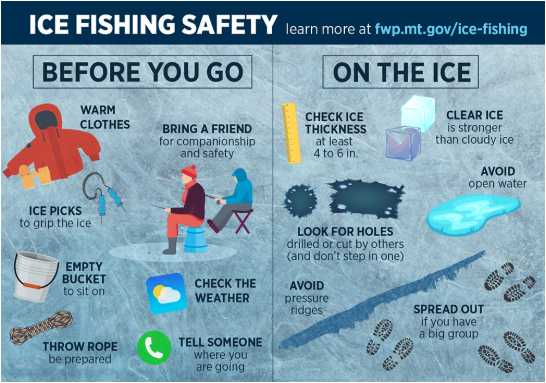 FWP reminds public of winter fishing safety