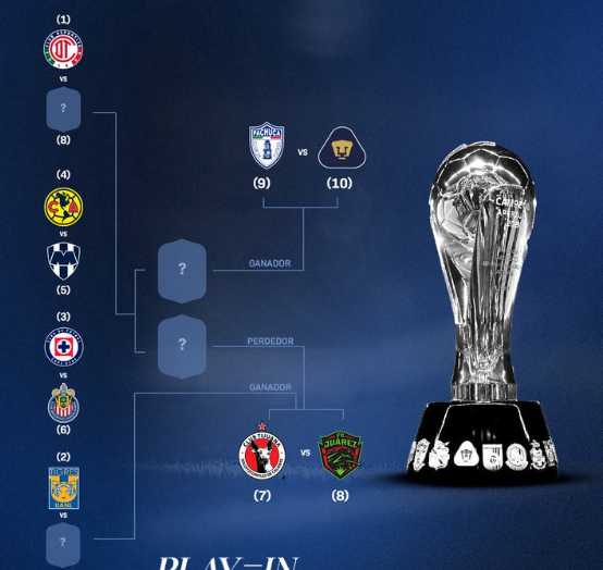 Definen primeros partidos del Play-In del Apertura 2025