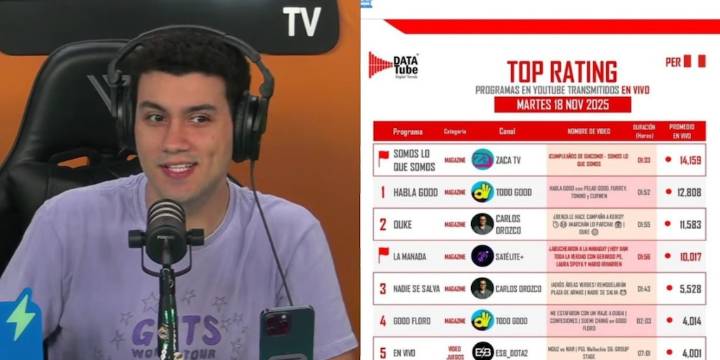 Giacomo Benavides de Zaca TV reacciona a los supuestos bots en sus trasmisiones en vivo por YouTube