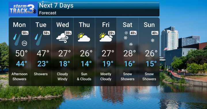 Pleasant Sunday Gives Way to Rain, Then Significant Midweek Chill and Windy Conditions with Snow Potential