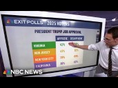 Breaking down Trump's job approval percentage by state in first exit polls