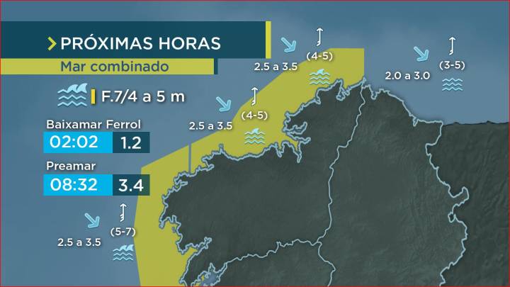 Unha fronte deixa a costa en aviso por mar combinado