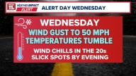 WEATHER IMPACT ALERT: Powerful winds and quick-hitting snow to impact holiday travel