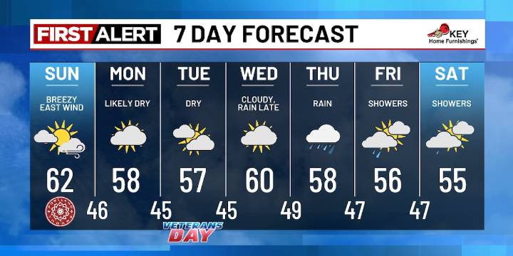 Dry stretch continues... For now