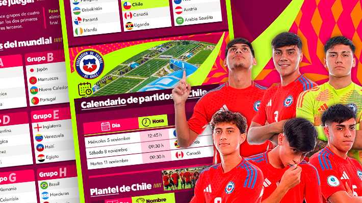 Este lunes arranca el Mundial Sub 17 con la "Roja" protagonista: Cómo es el nuevo formato, los 48 clasificados y el calendario de Chile